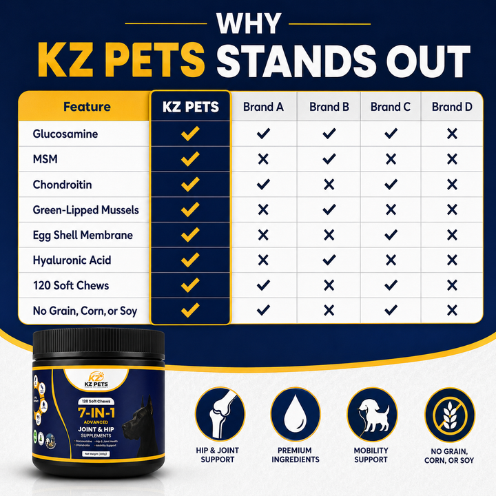 Comparison chart of KZ Pets supplement with other brands on a white background